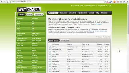 BestChange — найкращий моніторинг обмінників електронних валют | Як обміняти гроші