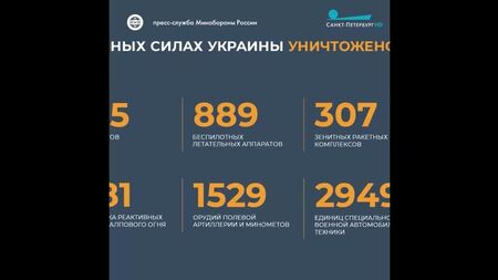 Брифінг Міністерства оборони РФ